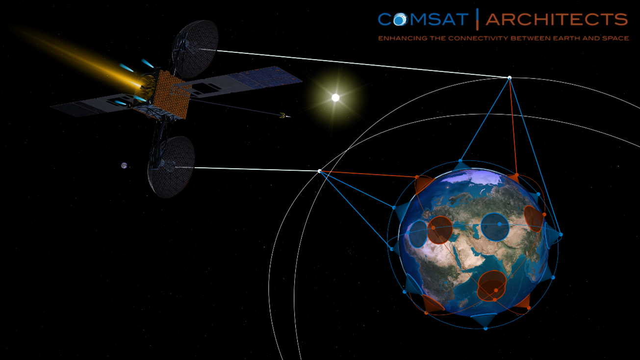 Modeling Space Missions and Communications Constellations